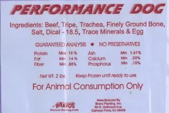 Performance-dog-raw-pet-food-recall